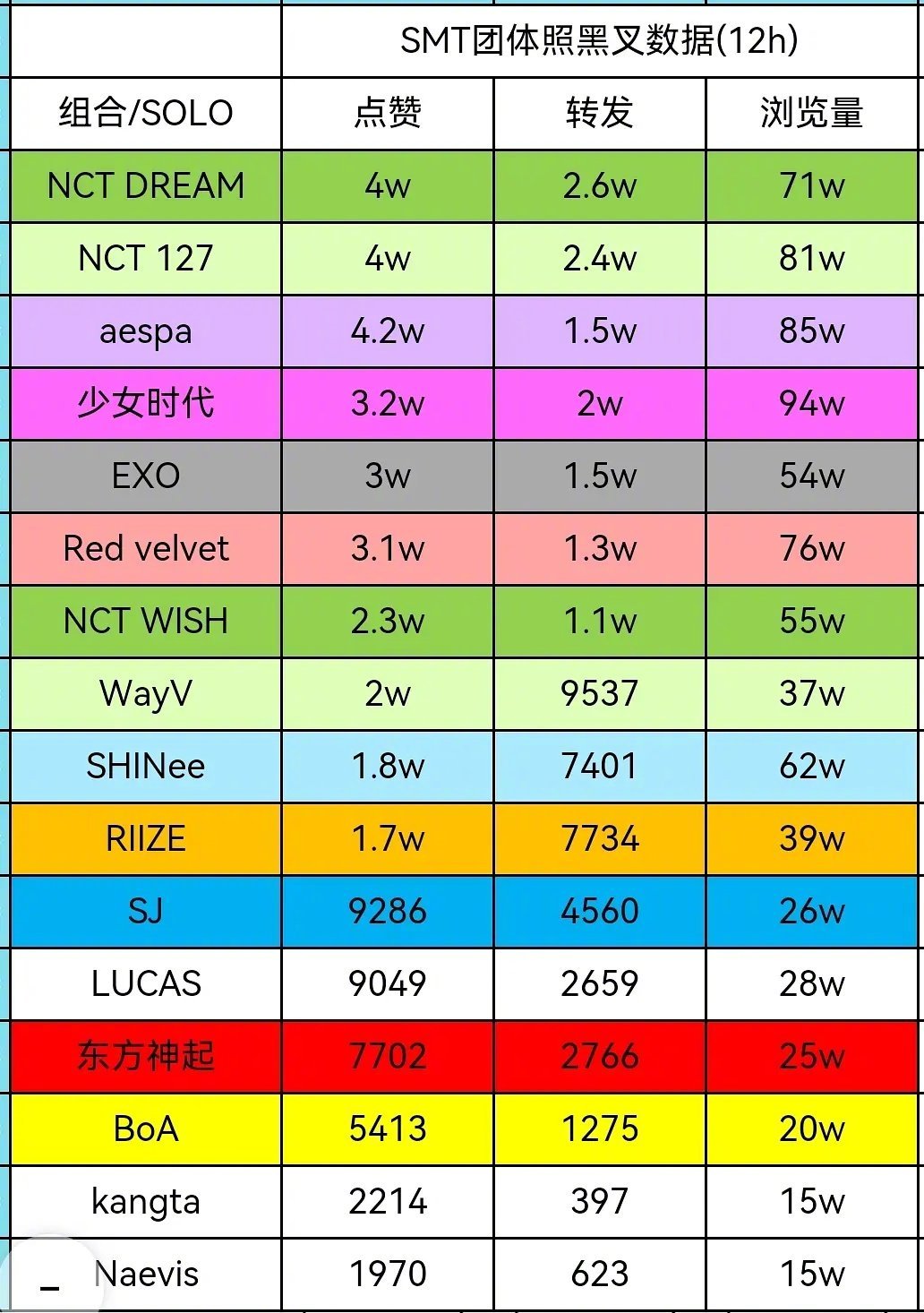 SM30周年艺人新合照 SMT三十周年团体照黑X数据拉表 