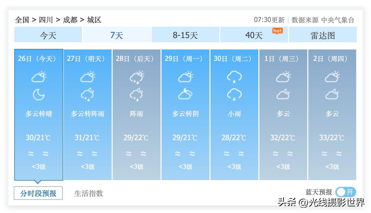 总体来说，6月26日到7月2日，四川成都市，如果下定决心打死也不开自己家里的空调