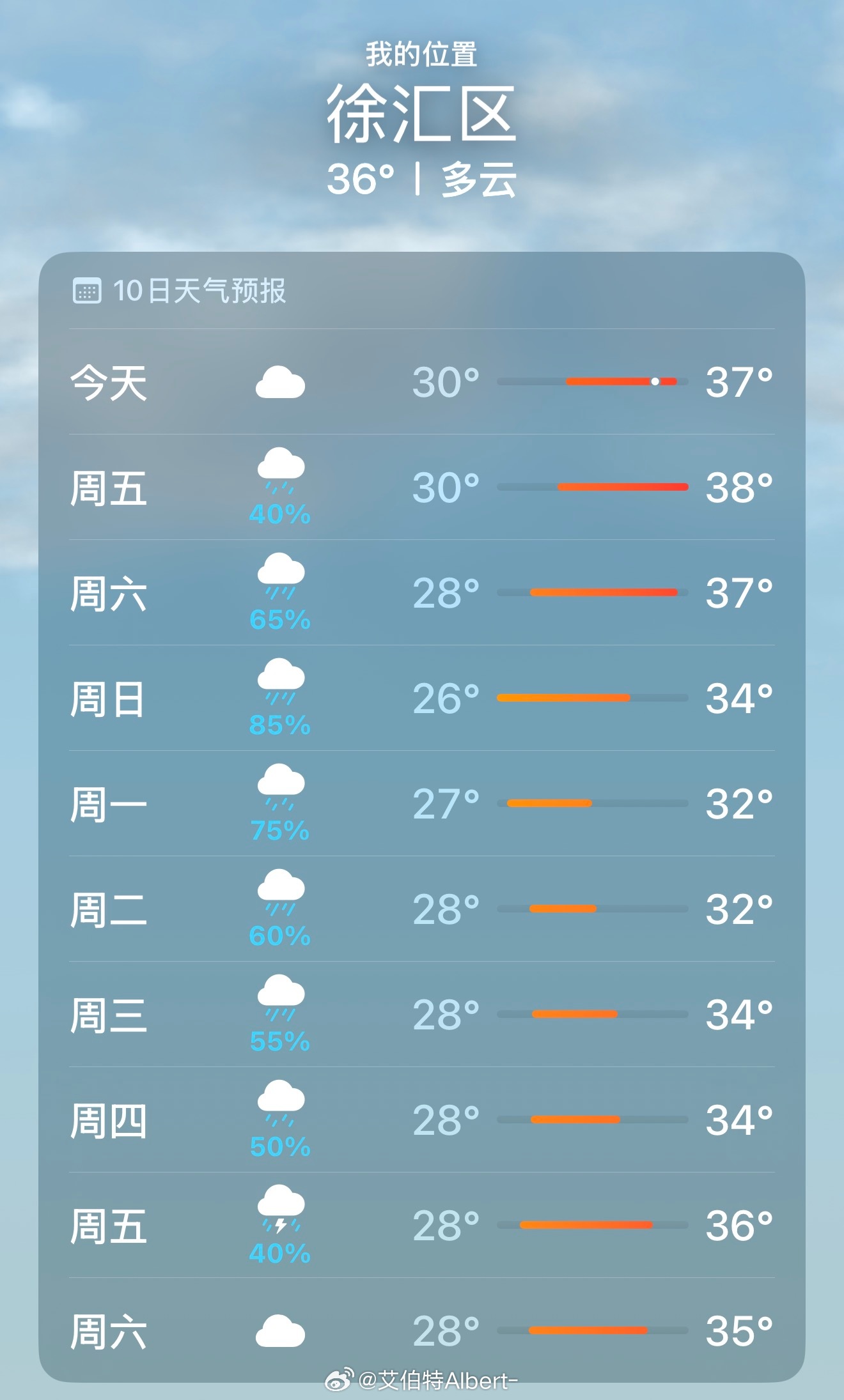 突然觉得有车真的很方便 就上海这几天的天气，有车没车差别可太大了
