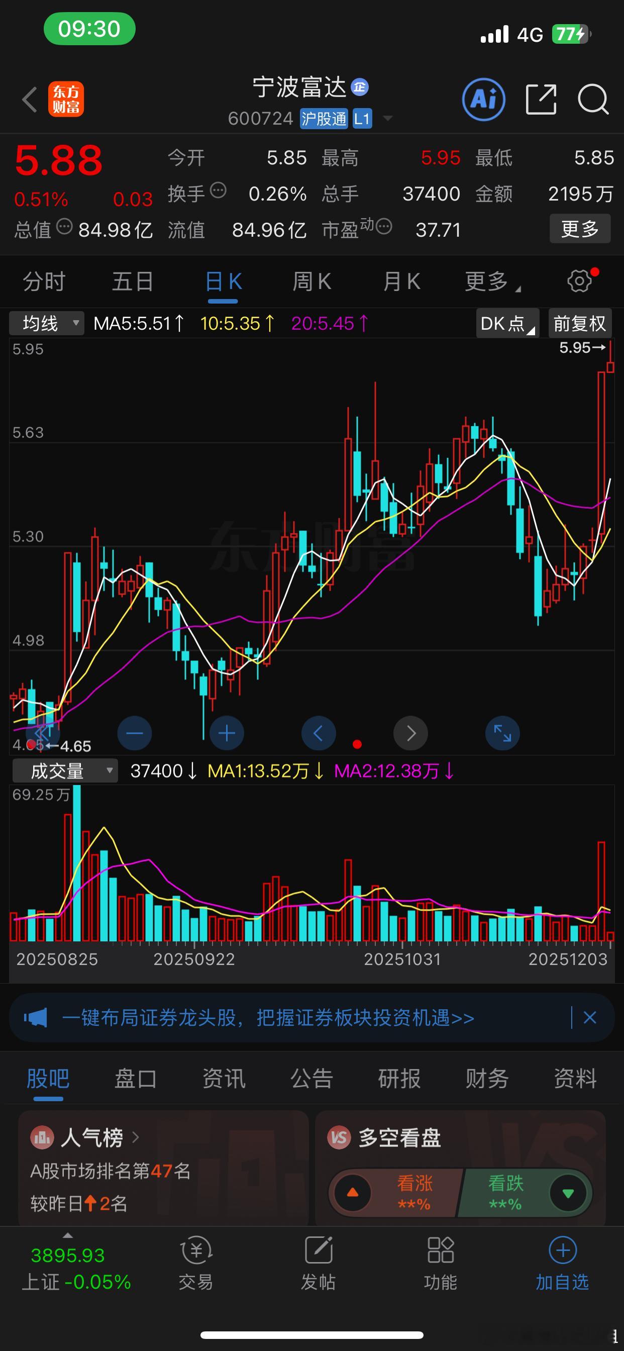 宁波富达，可逢低关注 