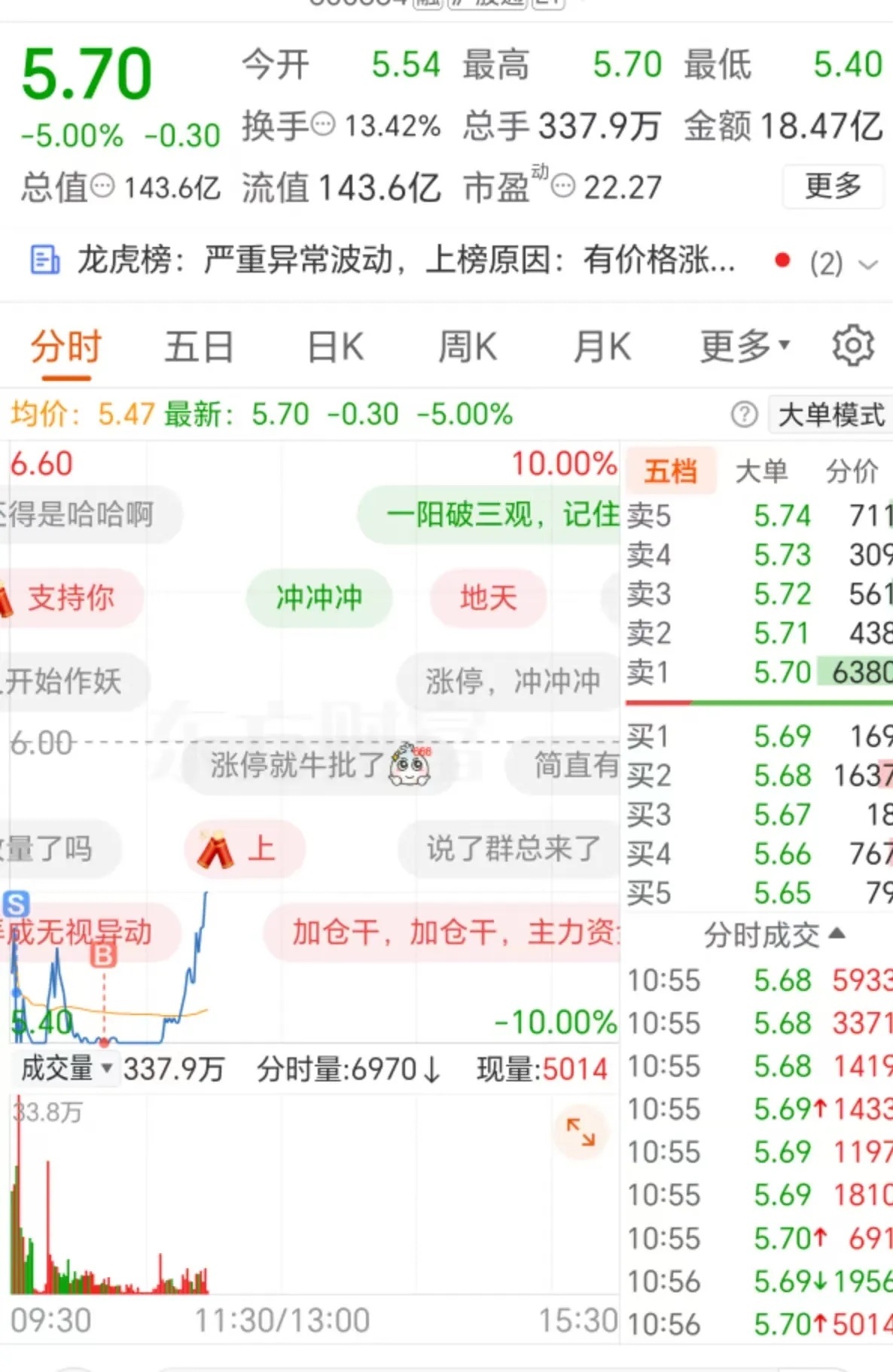 今天这盘面，真的把A股的反人性演绎到极致！昨天我精准预判，电力高位分歧严重、出货