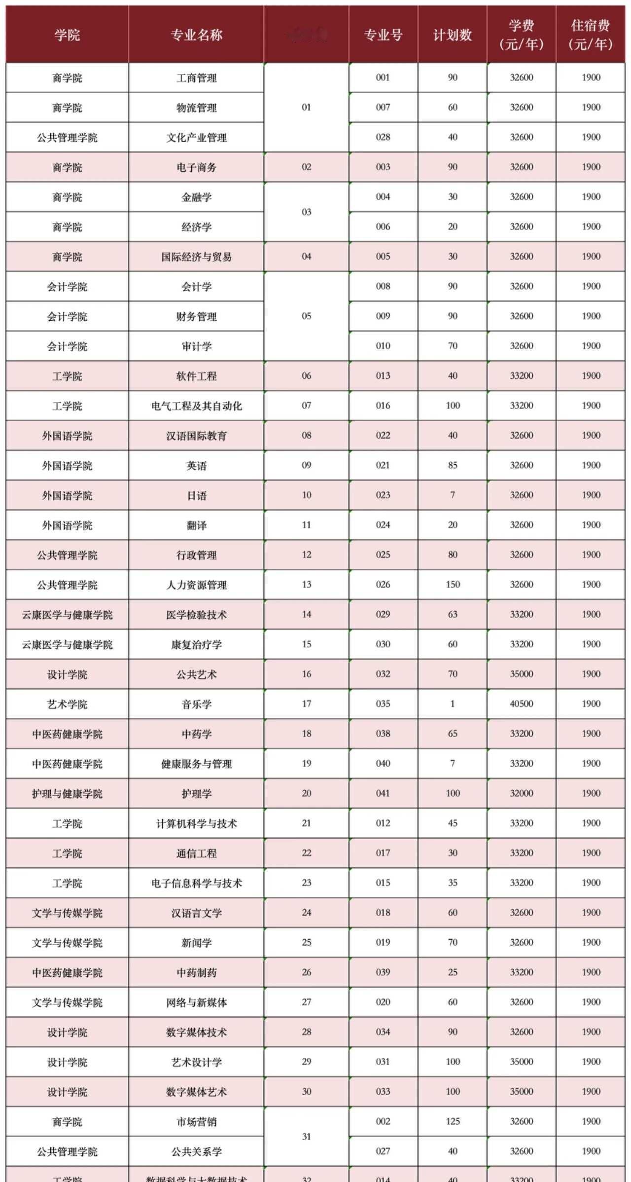 广州南方学院2026年普通专升本招生计划
自主招生 报考指南 民办本科院校 广州