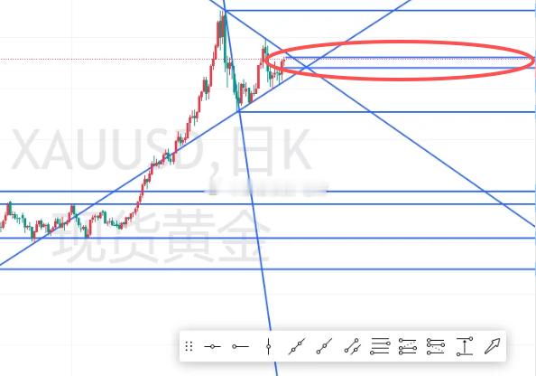 先看52-50压制，压制住这波有望看破4100支撑，直逼4050，破位顺势看41