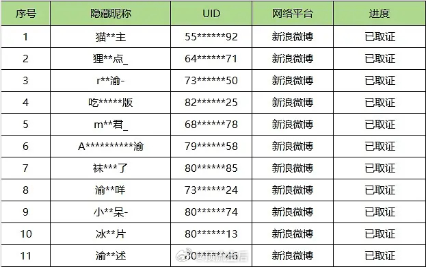 侯明昊家公布最新告黑维权进展啦，拒绝网暴侵权行为，支持捍卫自己的合法权益。 