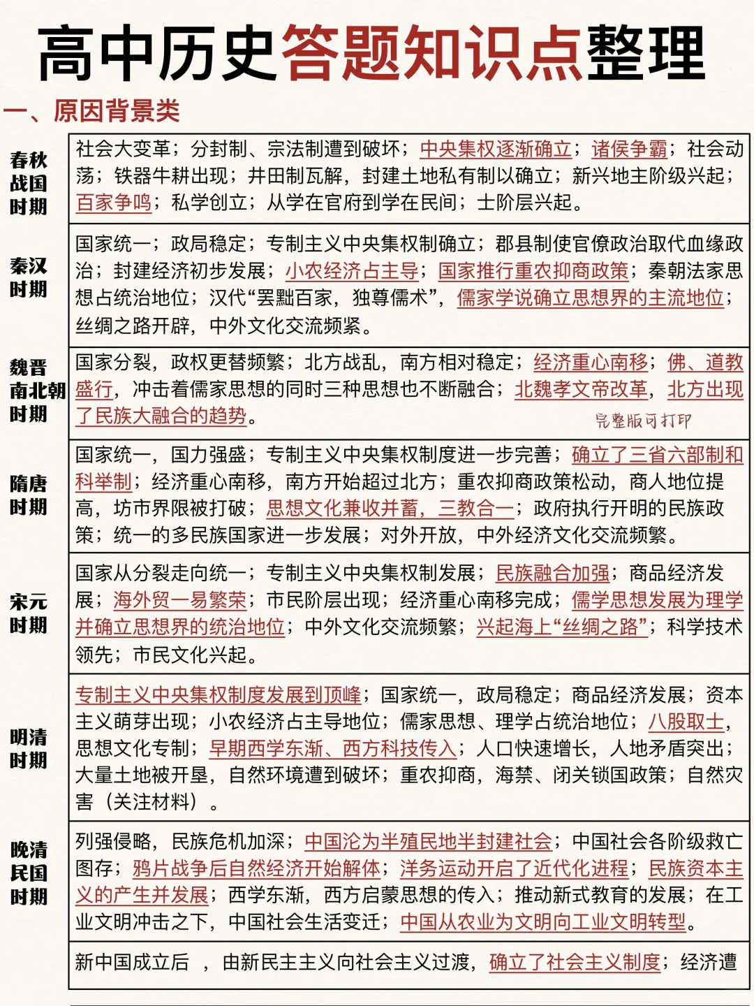 写上就加分！高中历史答题知识点！效果杠杠的