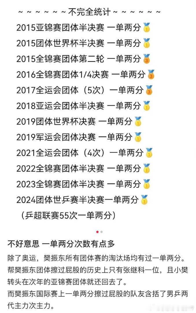 王楚钦粉丝果然人均小学生且不看球，一本正经地说樊振东世乒赛一单失两分，我还以为王