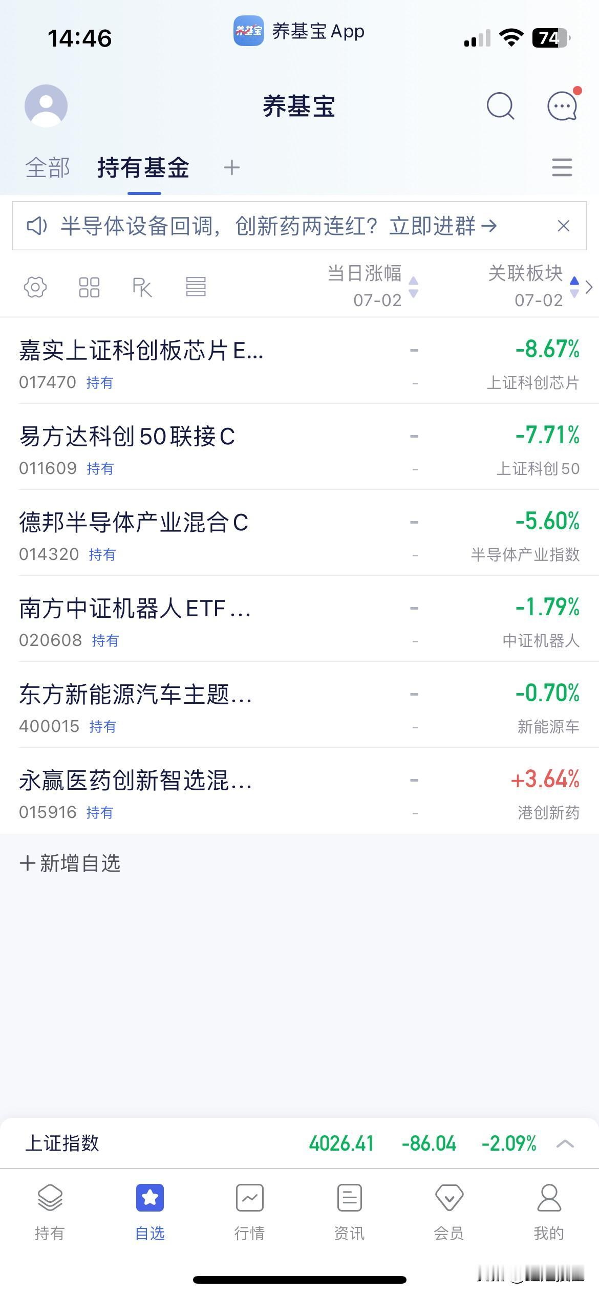 7.2基金操作分享

下午指数震荡下行，特别是受昨夜美股半导体大跌影响，传导至亚
