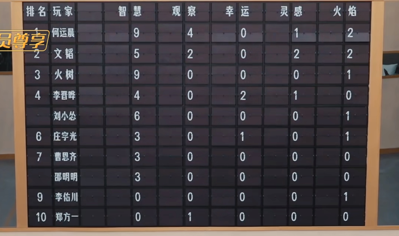 何运晨徽章都已经16个了吗？恐怖如斯。谁来救救这个小吴啊？哈哈哈哈哈谁来拯救一下