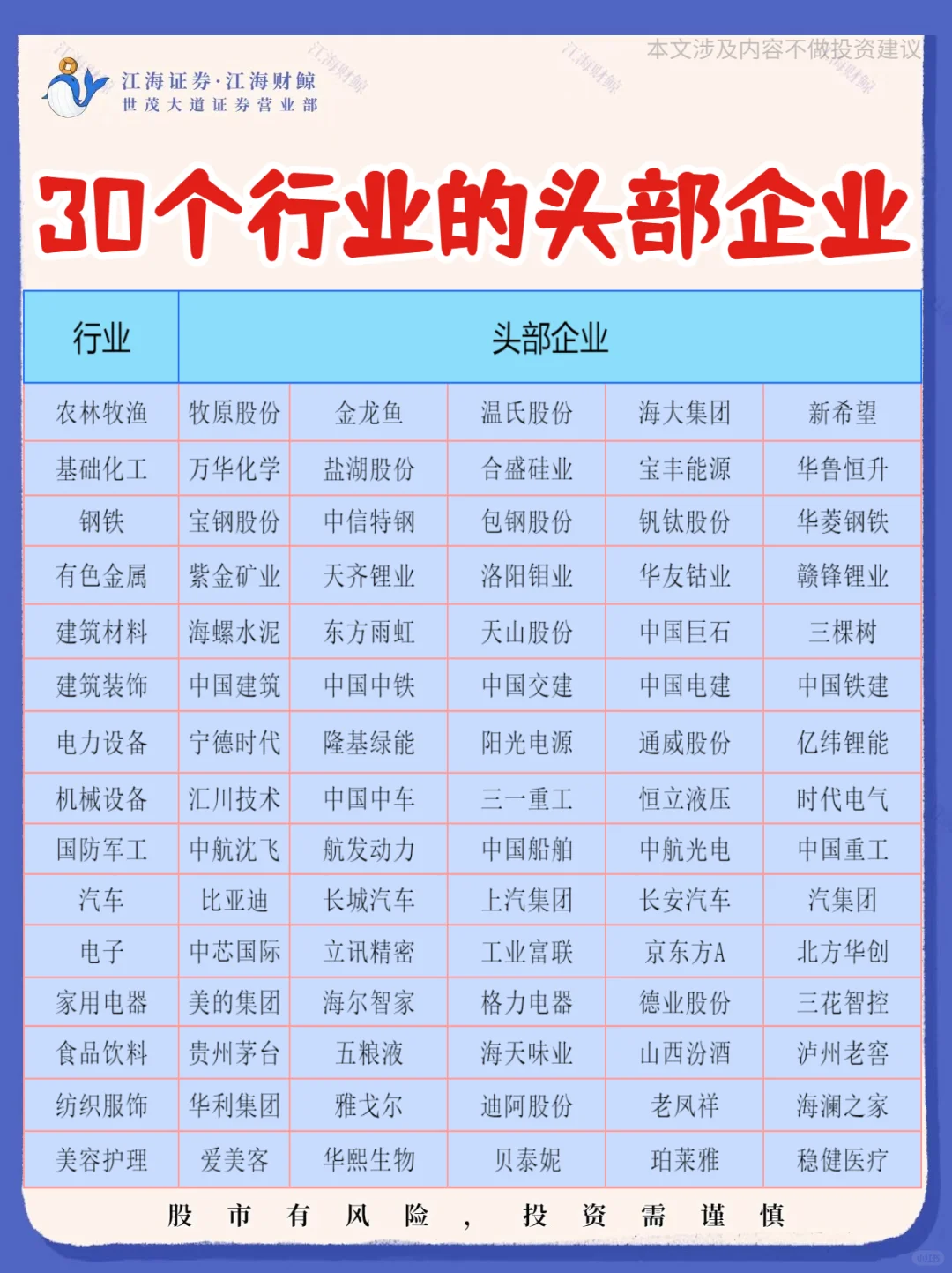 ✔30个行业头部企业