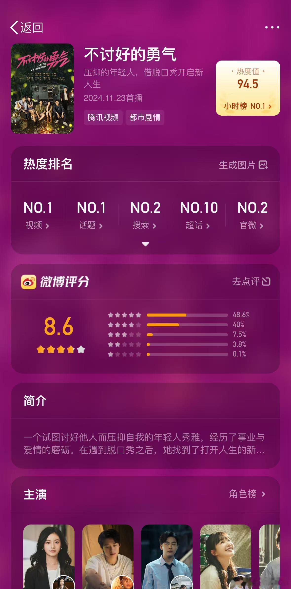 不讨好的勇气微博开分8.6！不讨好的勇气简直就是职场生活的真笑写照，公司里的人际