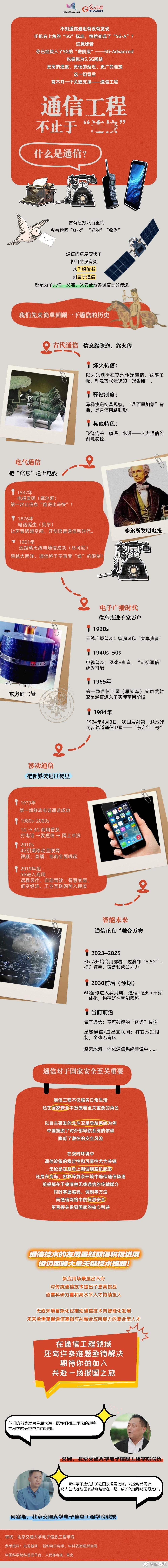 你用上5G-A了吗？这个专业在背后支撑！科学科普[超话] ​​​