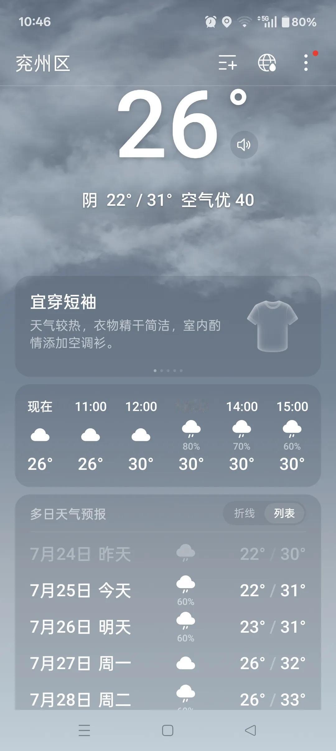 山东鲁西南兖州区太闷热了，这几天连续有雨，白天晴天🌞，夜间下雨🌧️，昨天晚上