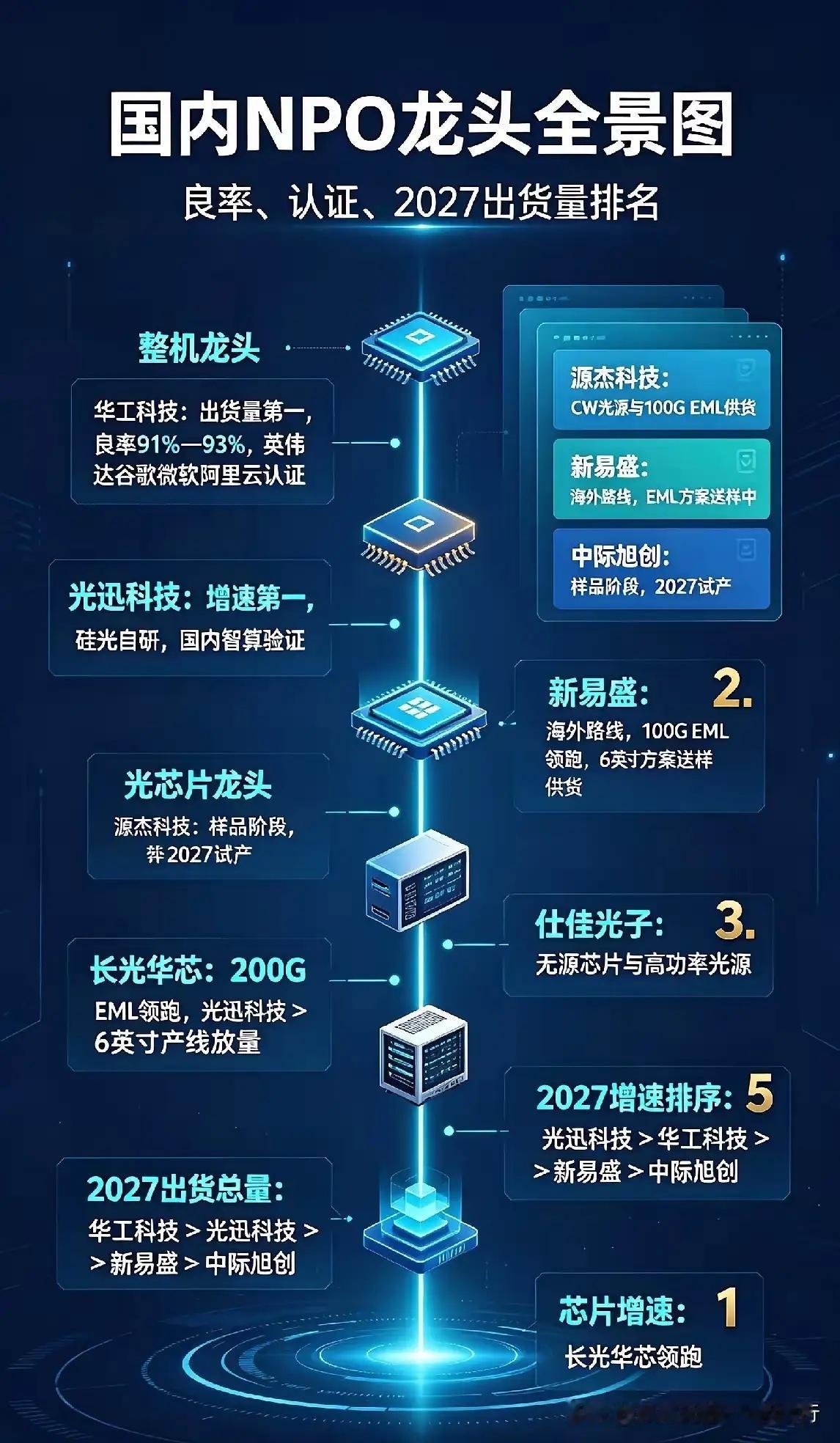 突发硬核利好！中科院重磅技术突破，光学激光迎机遇，但当下务必保持谨慎温馨提示：本