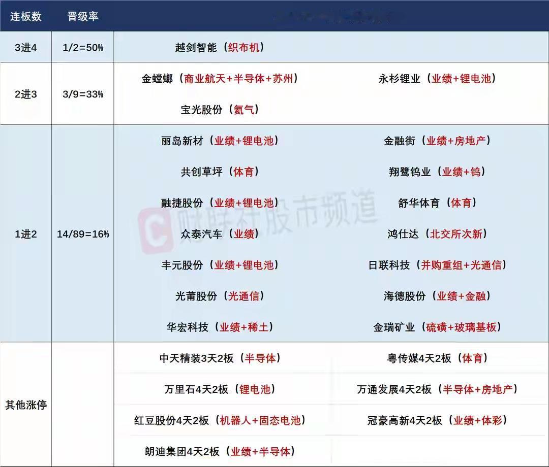 5月6日盘前预案：节后市场开门红会是大概率；短线接力重点依然是市场情绪！

1、