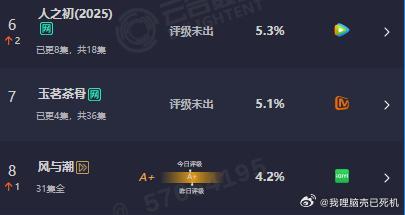 玉茗茶骨云合5.1侯明昊娜扎玉茗茶骨云合5.1% 侯明昊娜扎玉茗茶骨云合5.1%