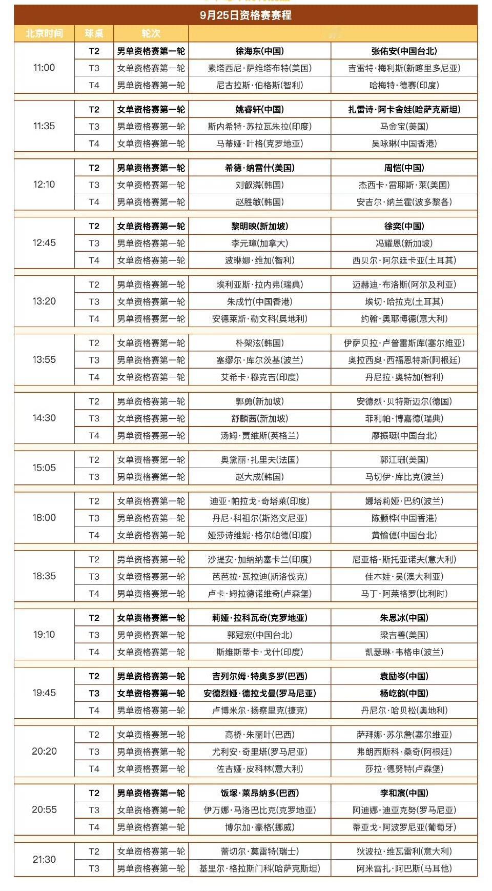 终于有比赛可看了[笑哭]！
明日（9月25日，周四）赛程发布！
WTT中国大满贯