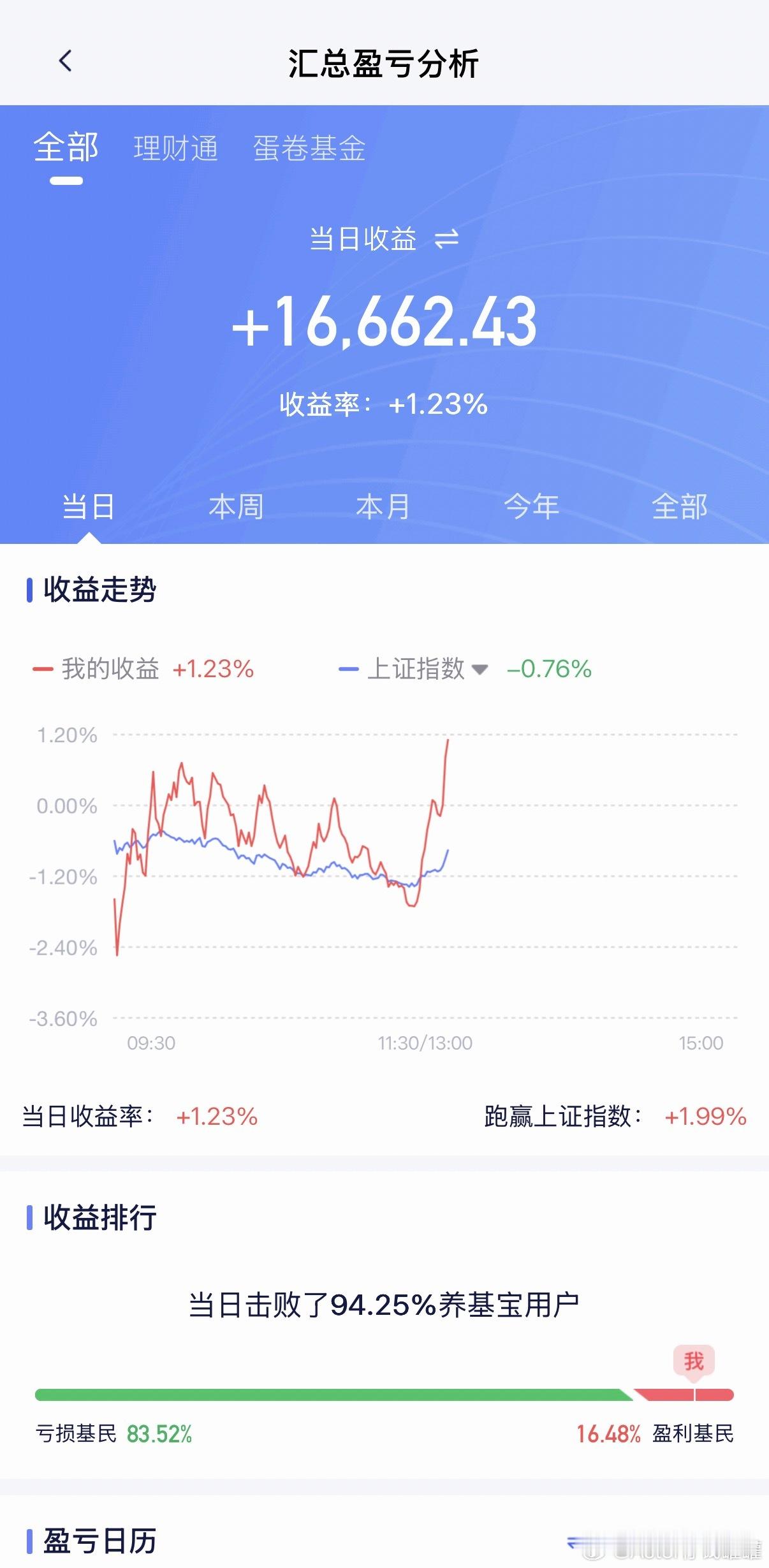 接着主动调仓，解决问题。基金