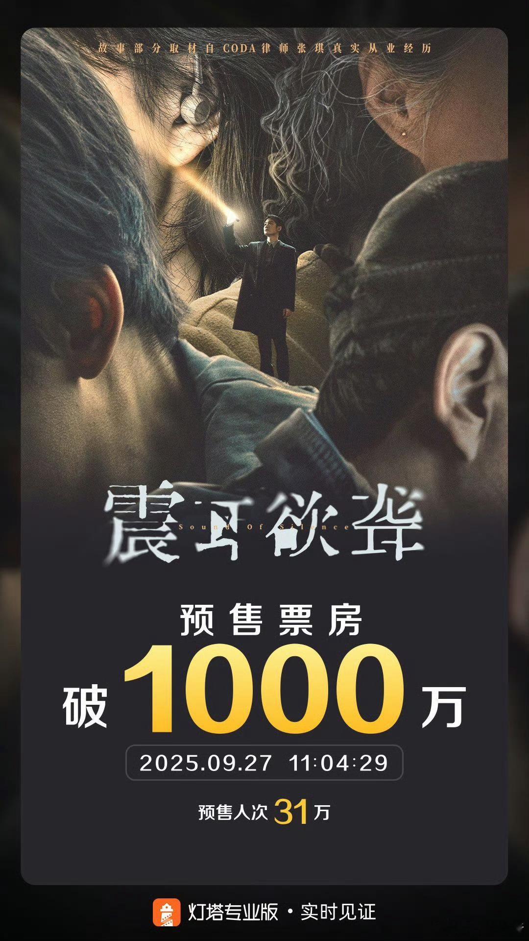 恭喜檀健次《震耳欲聋》预售票房破1000万🥳 ​​​