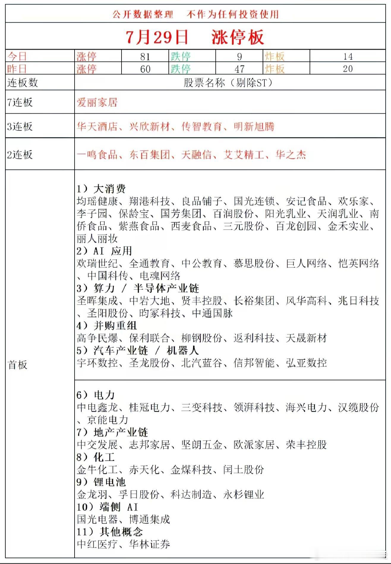 7月29日涨停复盘 
