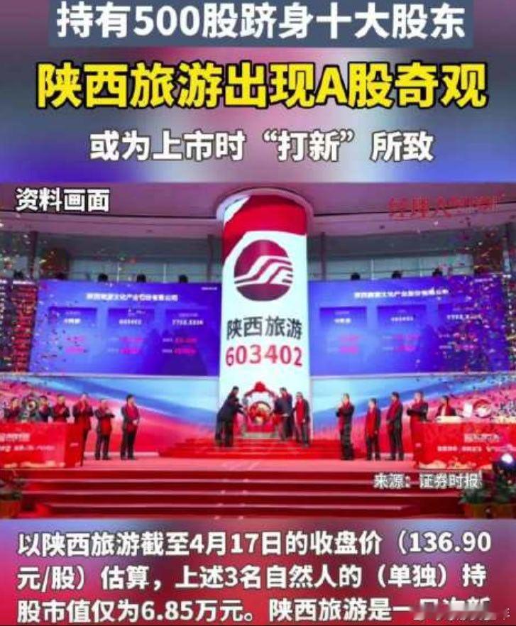 持股市值不到7万元成第8大股东 三人同姓，这是啥意思？咱也不敢多问