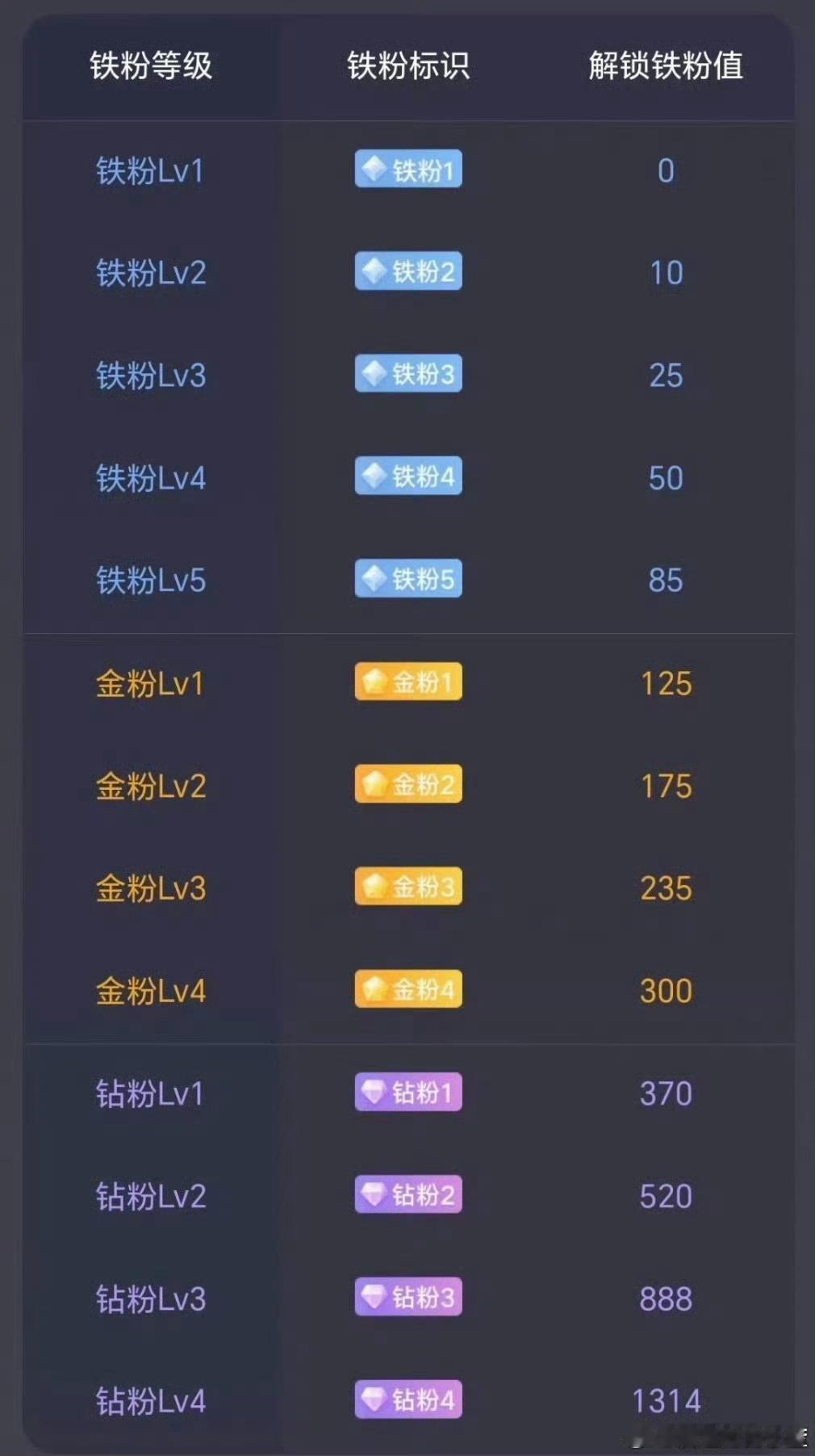 早。看看自己是什么粉？ 