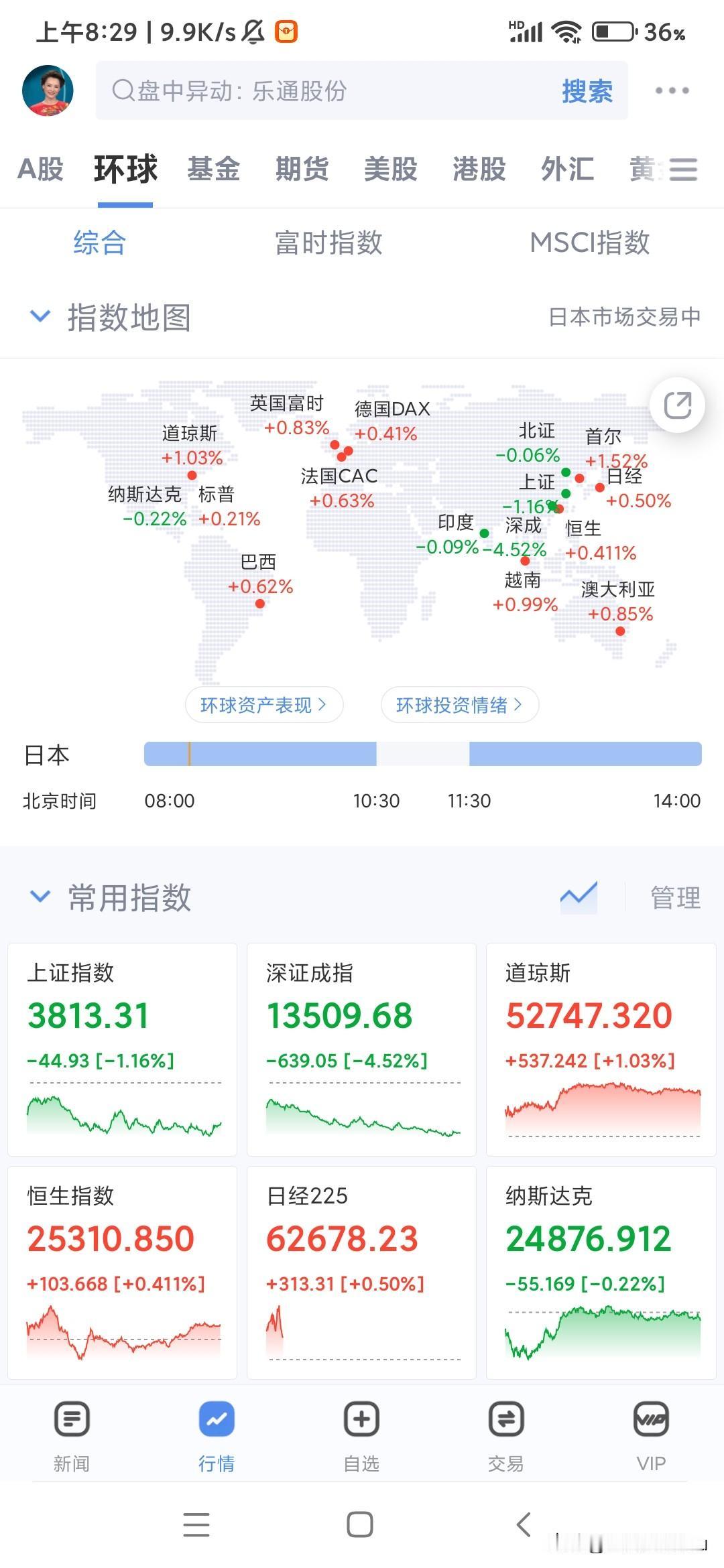 早上起来一个好消息一个坏消息，好消息是日韩开盘都是涨的，美股期货也直线拉升，今天
