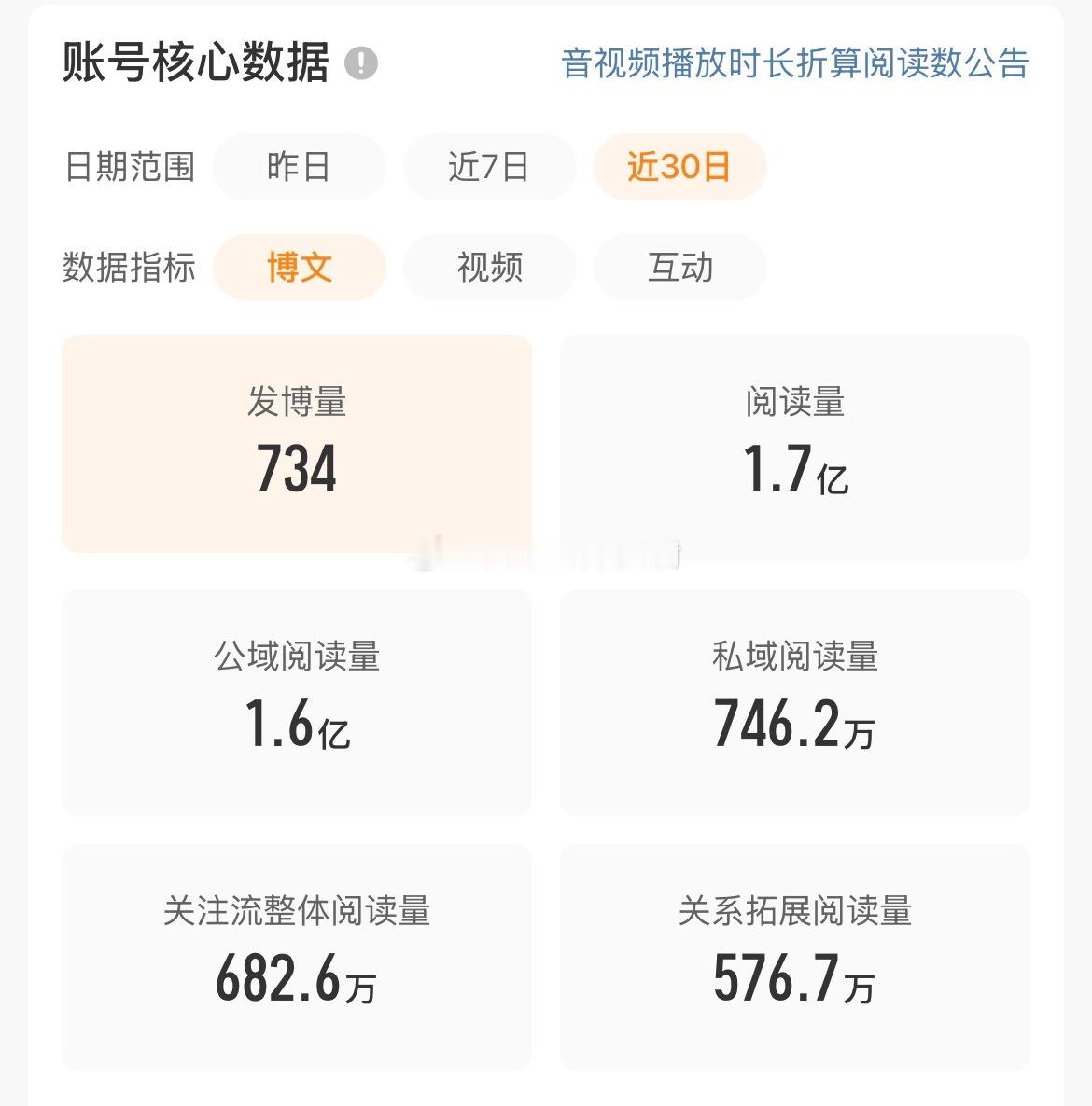 去年今日vs今年今日