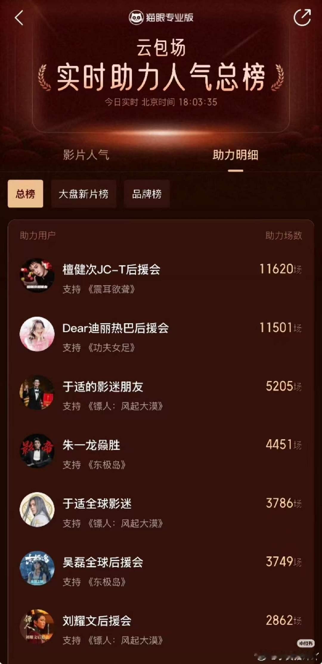 迪丽热巴粉丝云包场破万迪丽热巴粉丝功夫女足云包场破万 好厉害 