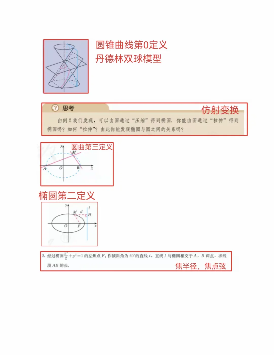 圆锥曲线这些知识原来都在书上