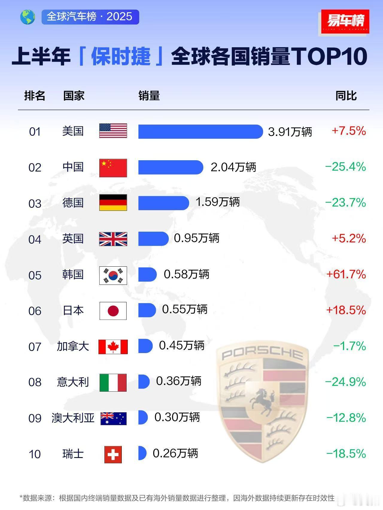 中国区降的那25.4%都去买啥车了？还是说仅仅是有钱人没钱了？ ​​​