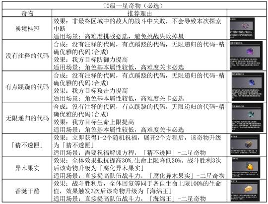 差分宇宙：千面英雄-一星奇物推荐