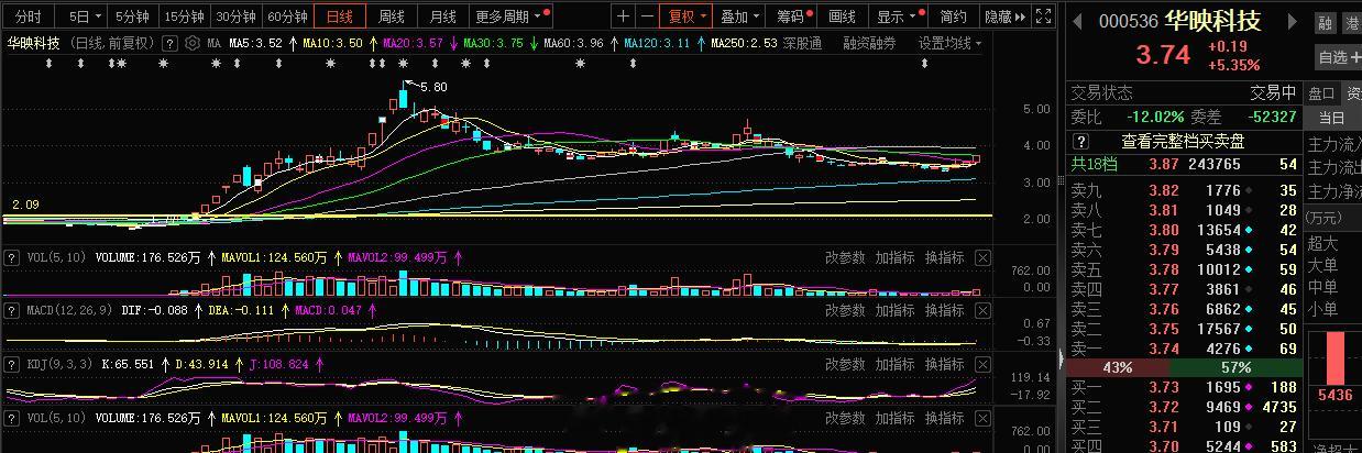 华映科技  000536 点火启动一气呵成 速度#A股[超话]# ​​​