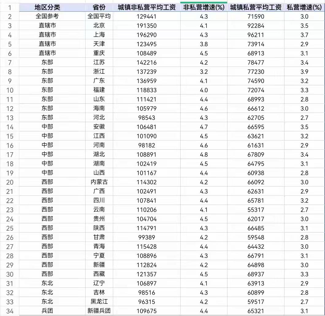 这个应该是工资总额，即就是缴纳社保和个人所得税前的总额，不含有单位缴纳社保部分。