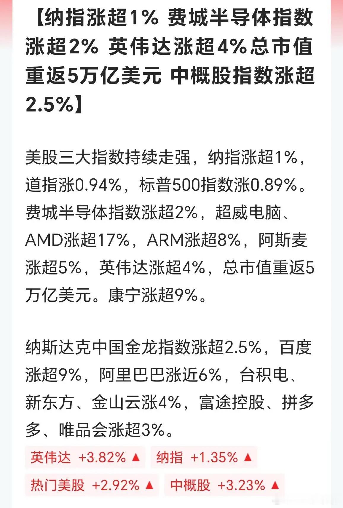 今晚英伟达一度涨近5%，市值重返5万亿美元；谷歌涨近2%，市值4.8万亿美元！两
