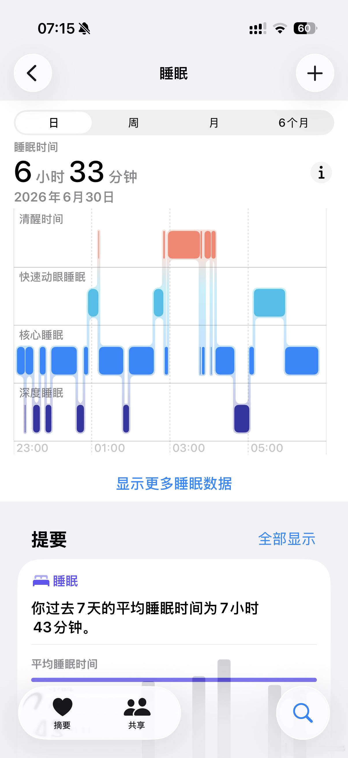 好大女三点醒了不睡觉