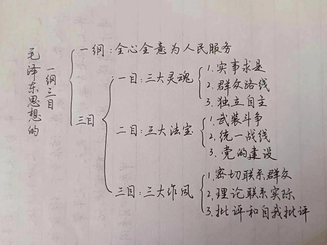 管理是个双面镜，下属就是上司的镜子：
下属很懒散，是因为上司不作为。
下属很负面