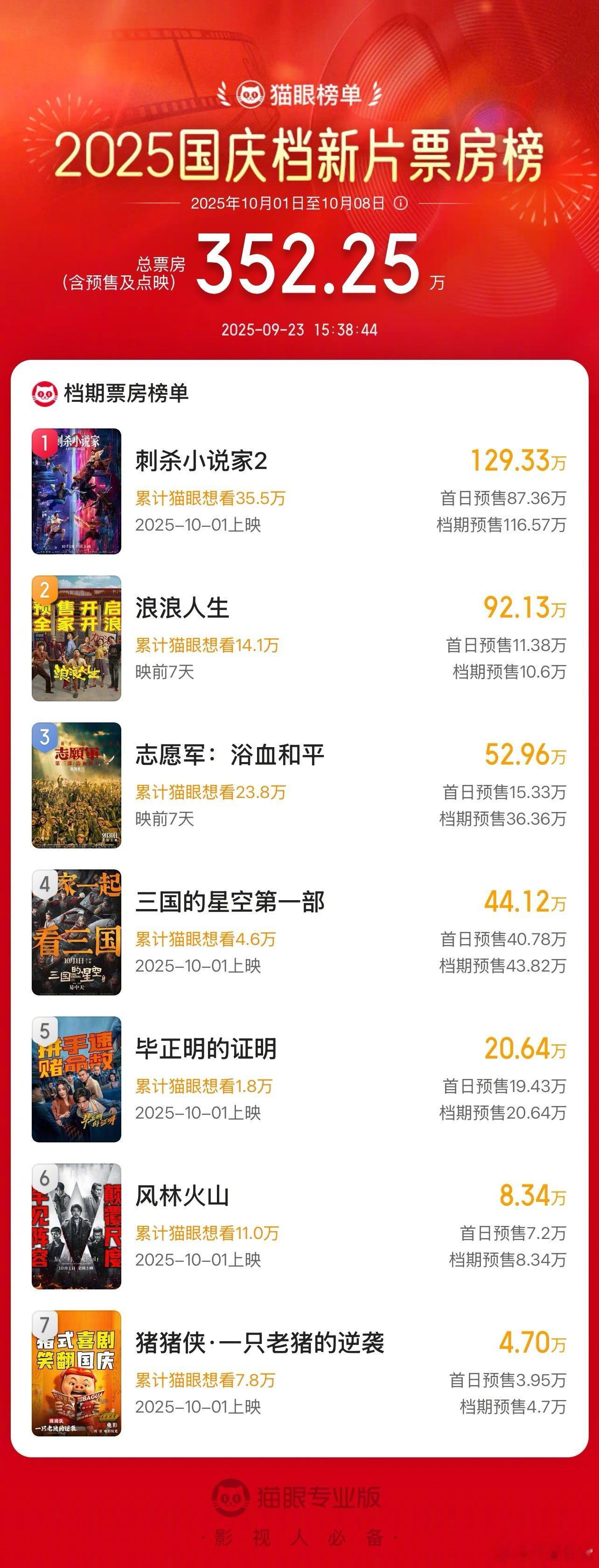 国庆档电影预售开启 ​​​