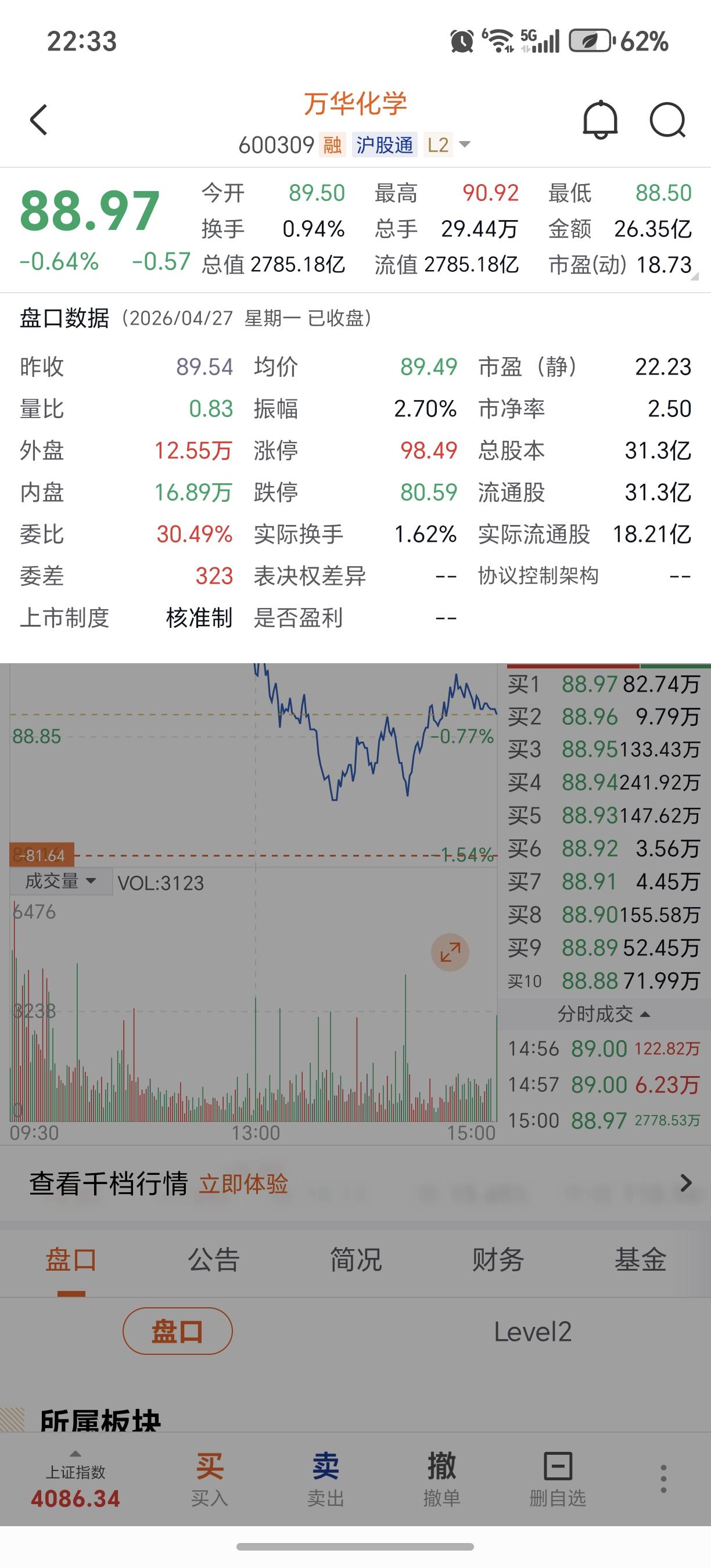 万华化学
万华化学最新财报来了！这家化工巨头（股票代码600309）刚刚交出了2