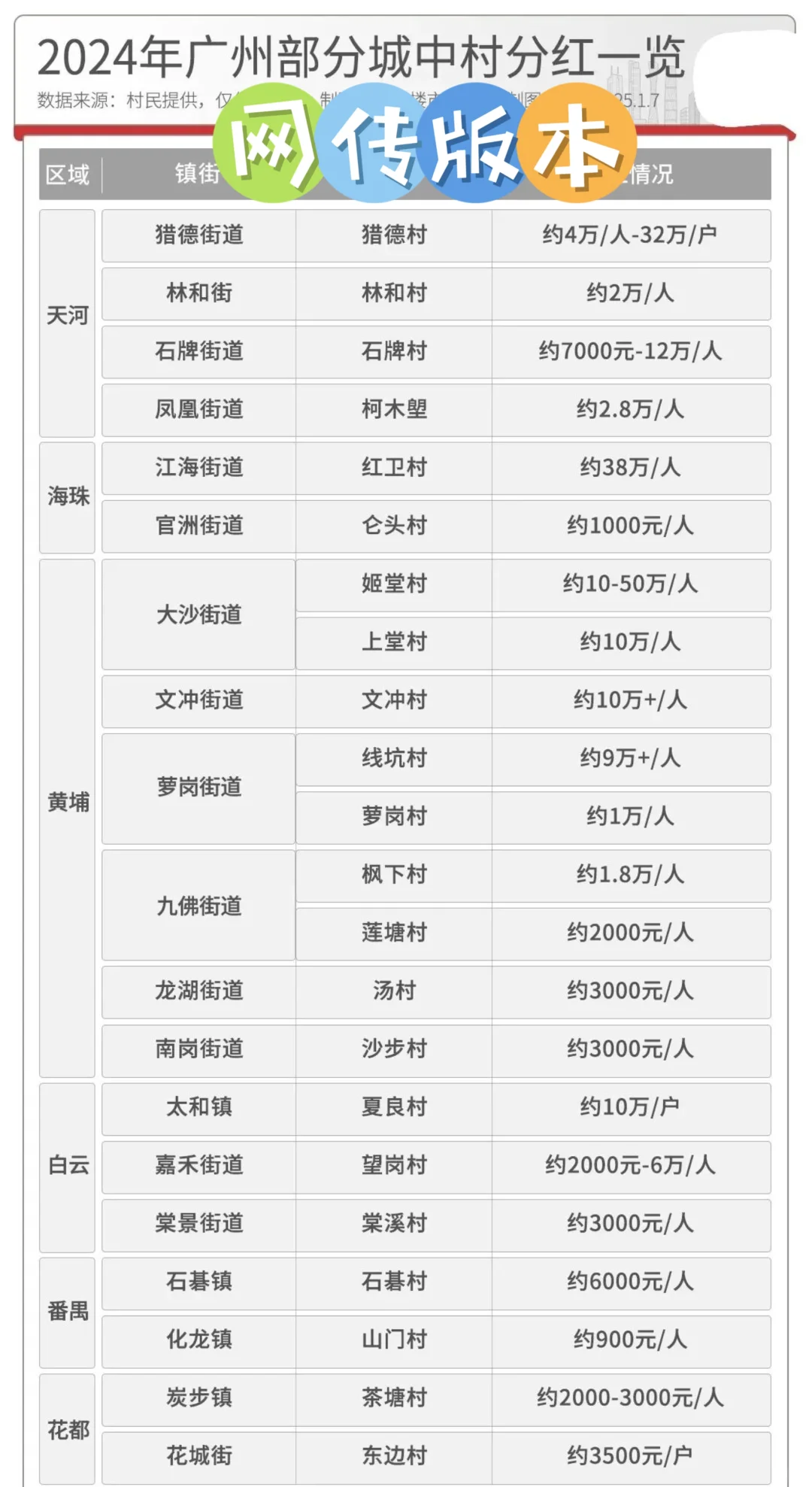 广州土豪村分红盛宴，2024年年终大揭秘