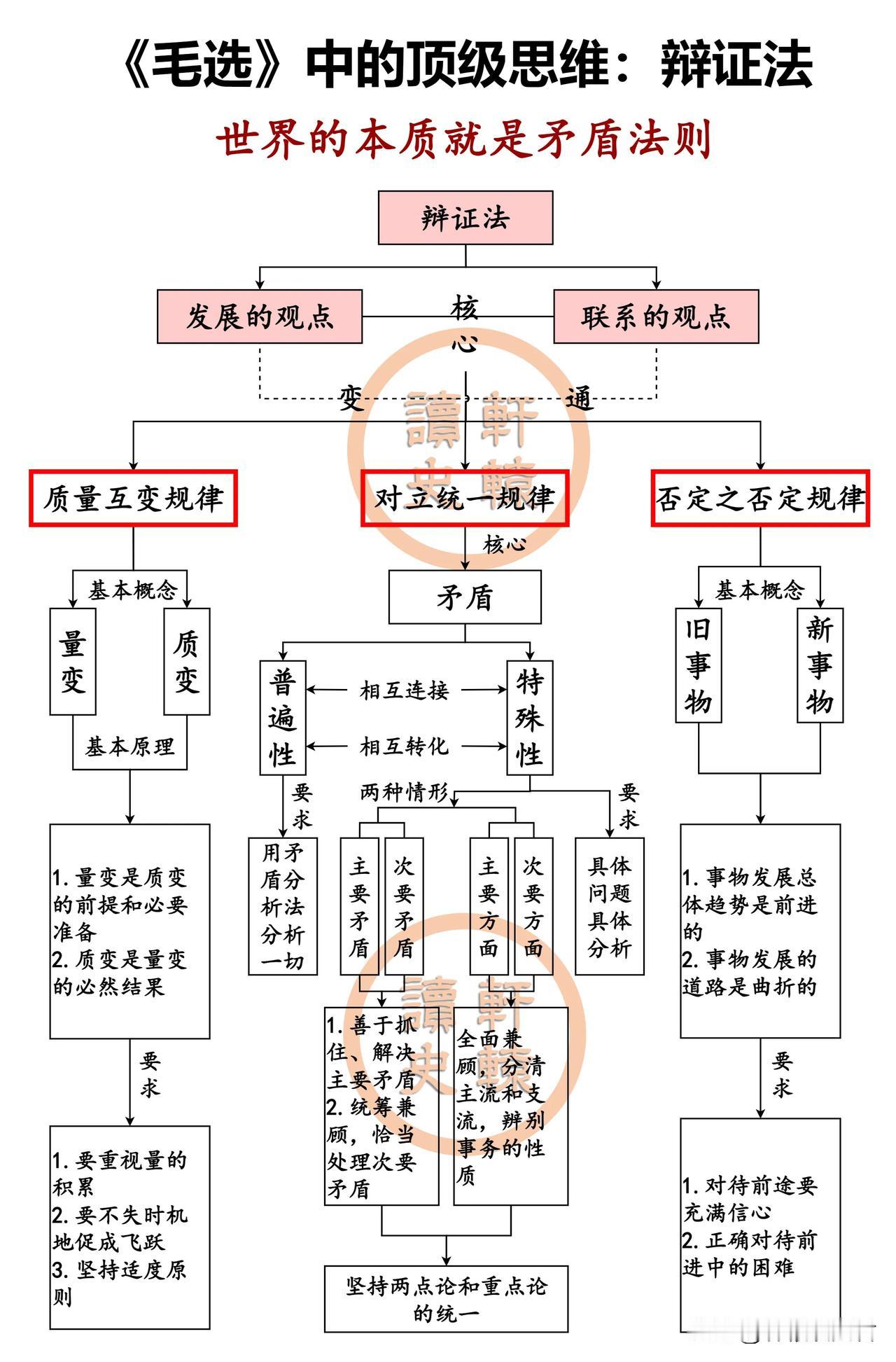 听毛爷爷的话，少走弯路！