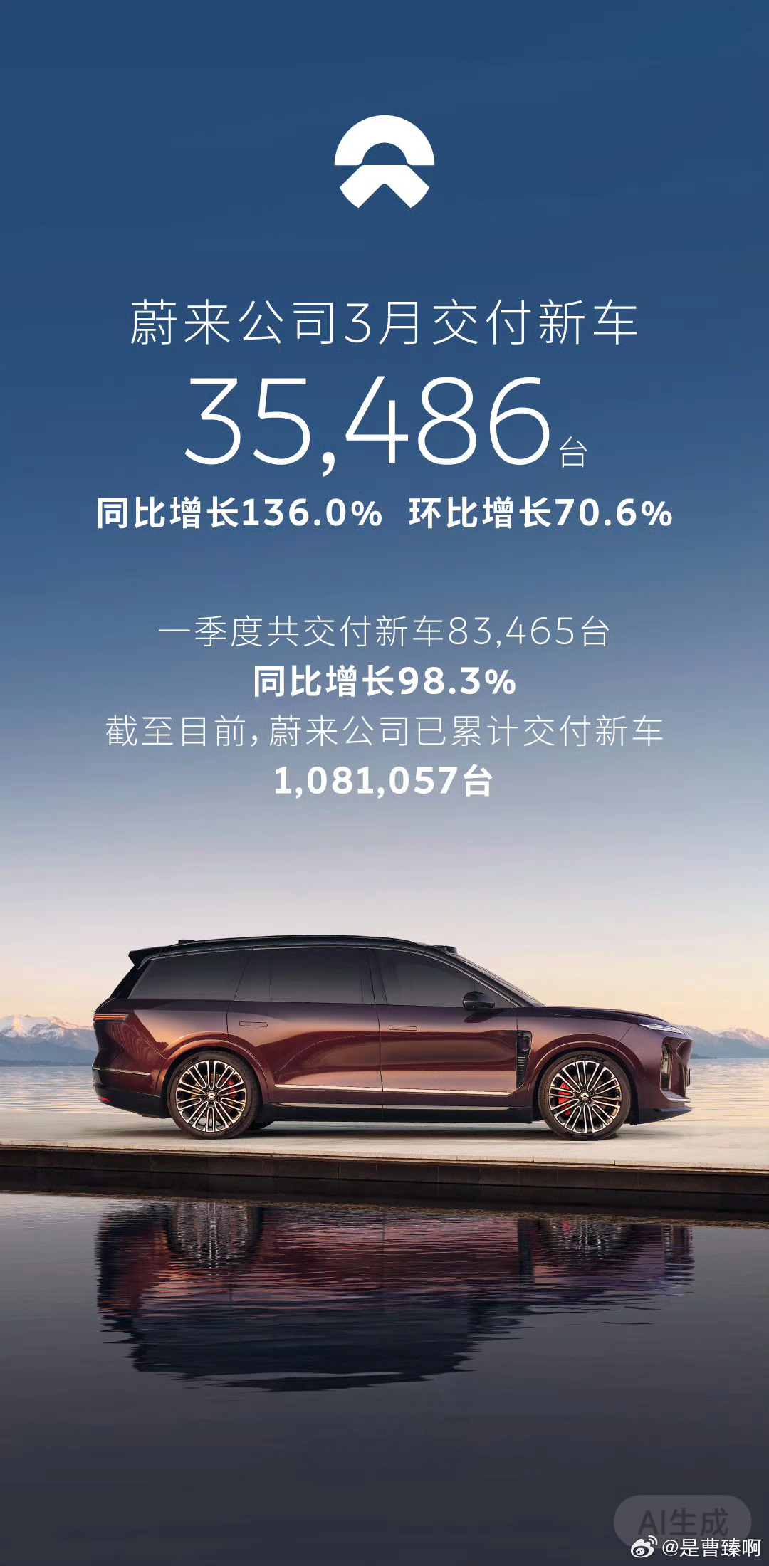 蔚来公司的3月交付数据来了。交付新车35,486台，同比增长136.0%，环比增