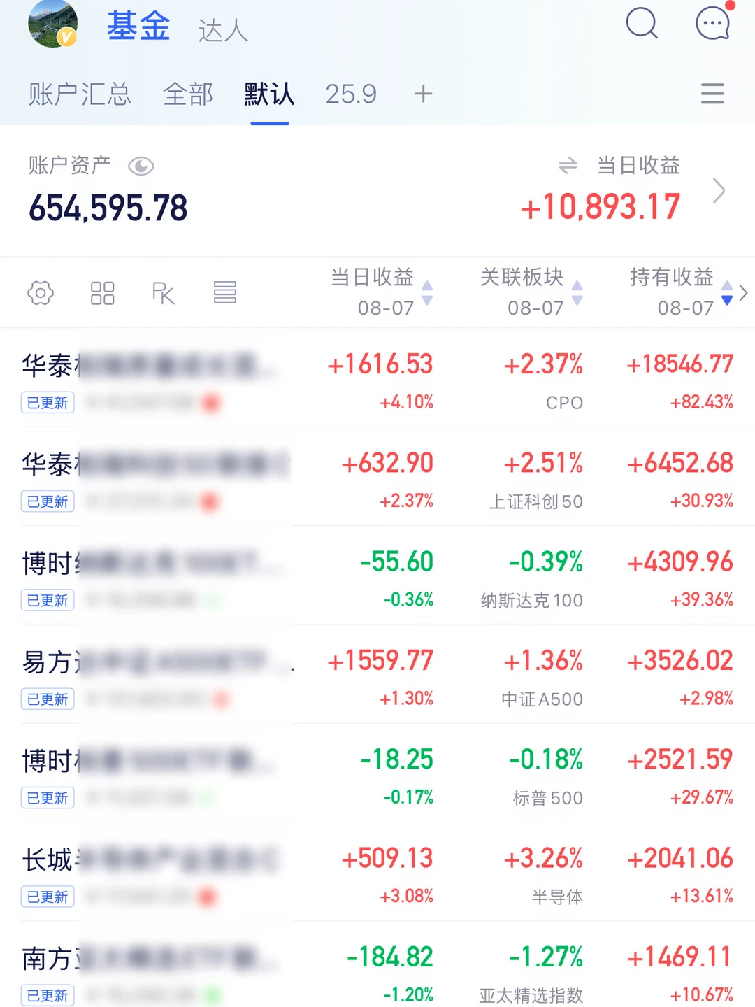 如何看创新药？