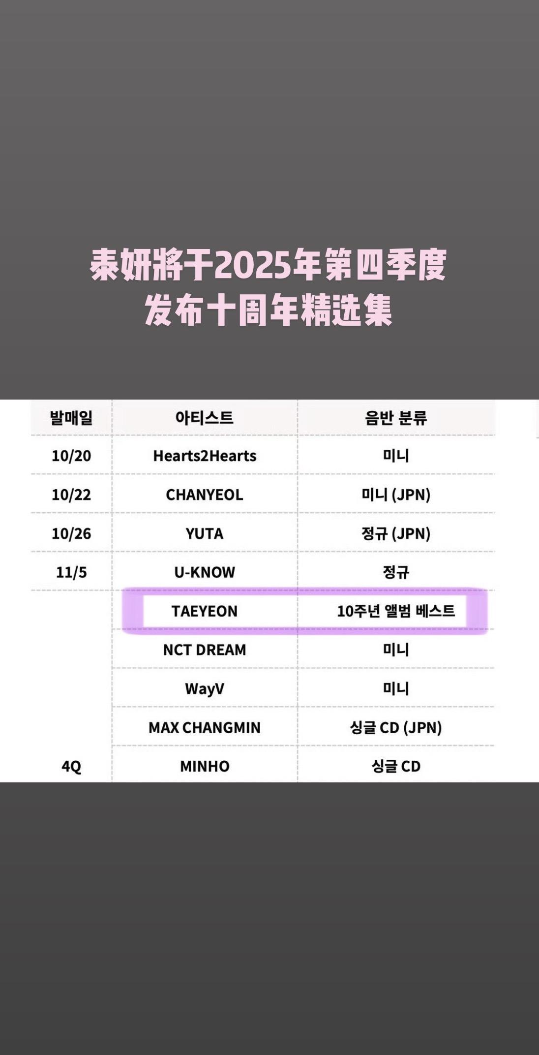 据SM计划表，泰妍将于第四季度发布十周年精选集（不是正规四）💜精选集...