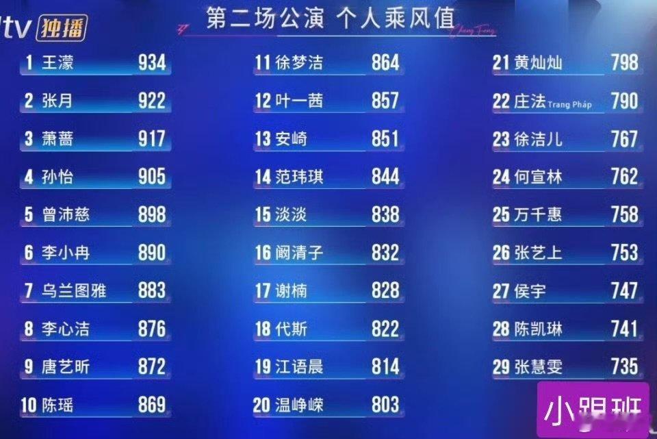 曾沛慈二公个喜又是第五曾沛慈二公个人喜爱度第五 曾沛慈二公个人喜爱度第五，离谱啊
