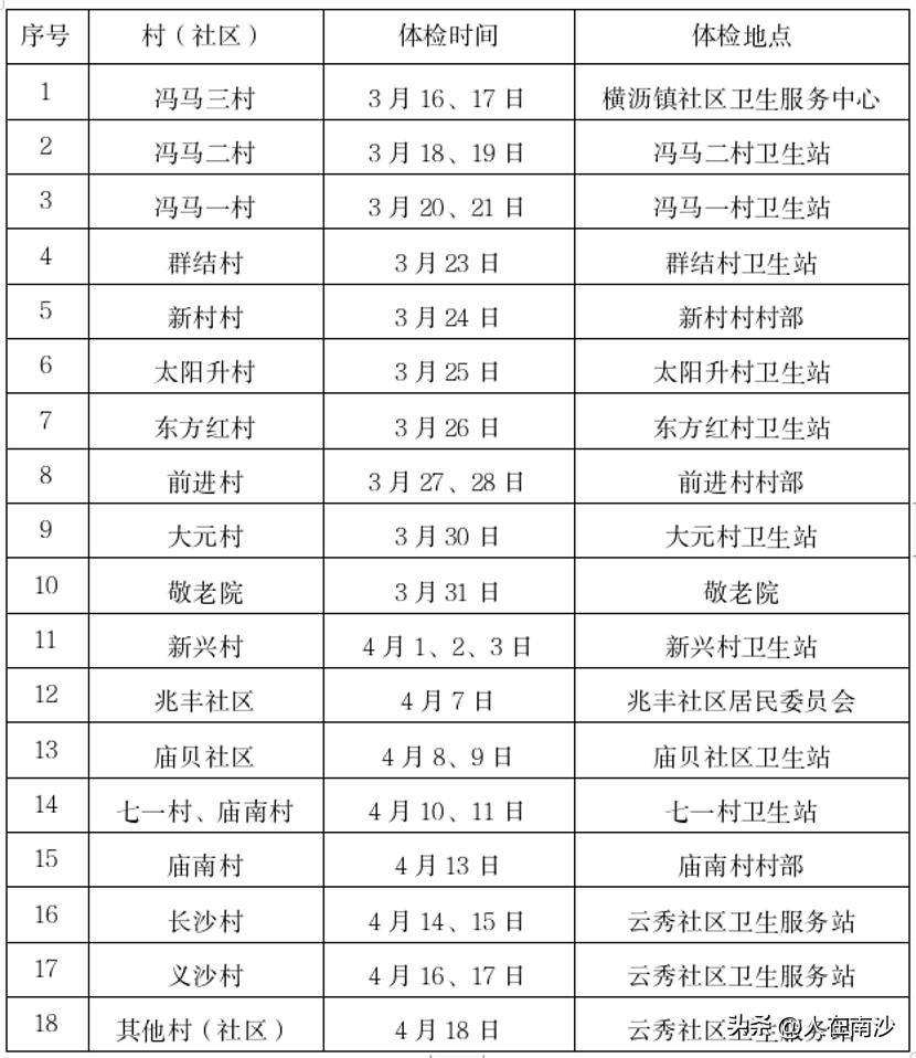 【横沥镇老人免费体验来了！】为进一步加强对横沥镇65岁及以上老年人、严重精神障碍