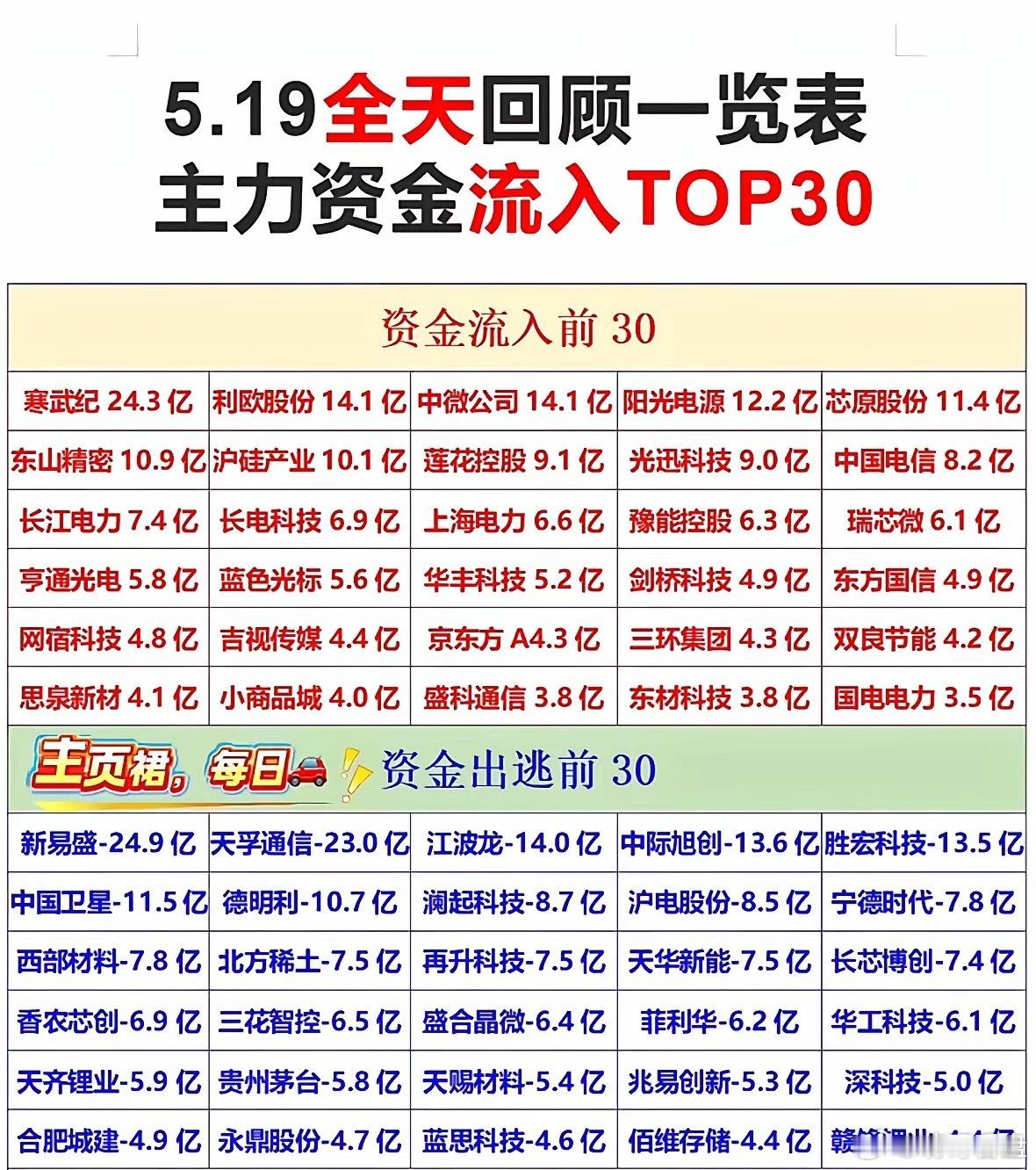5月19日市场热点题材分析：5.19周二精选5月19日周二的市场热点题材值得好好