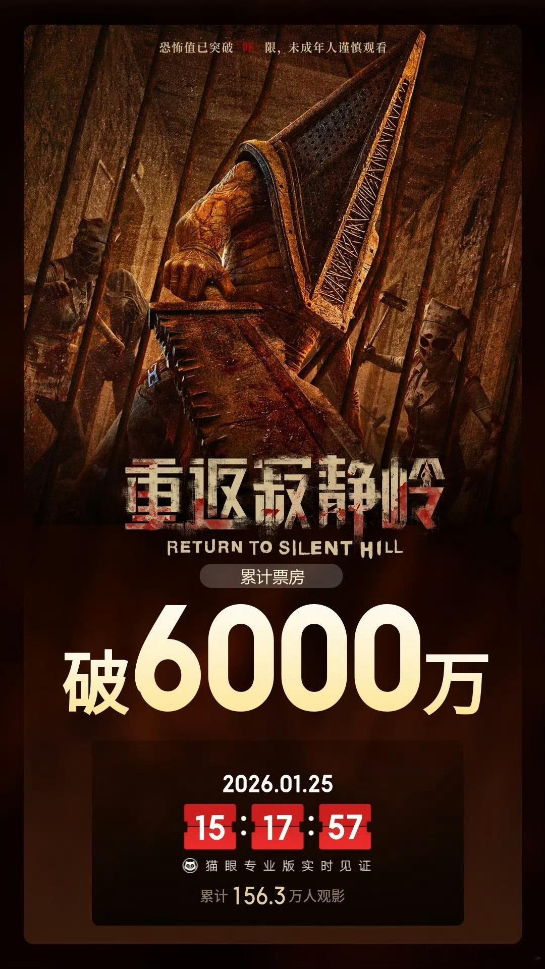 《重返寂静岭》总票房破6000万了重返寂静岭票房跨年电影愿