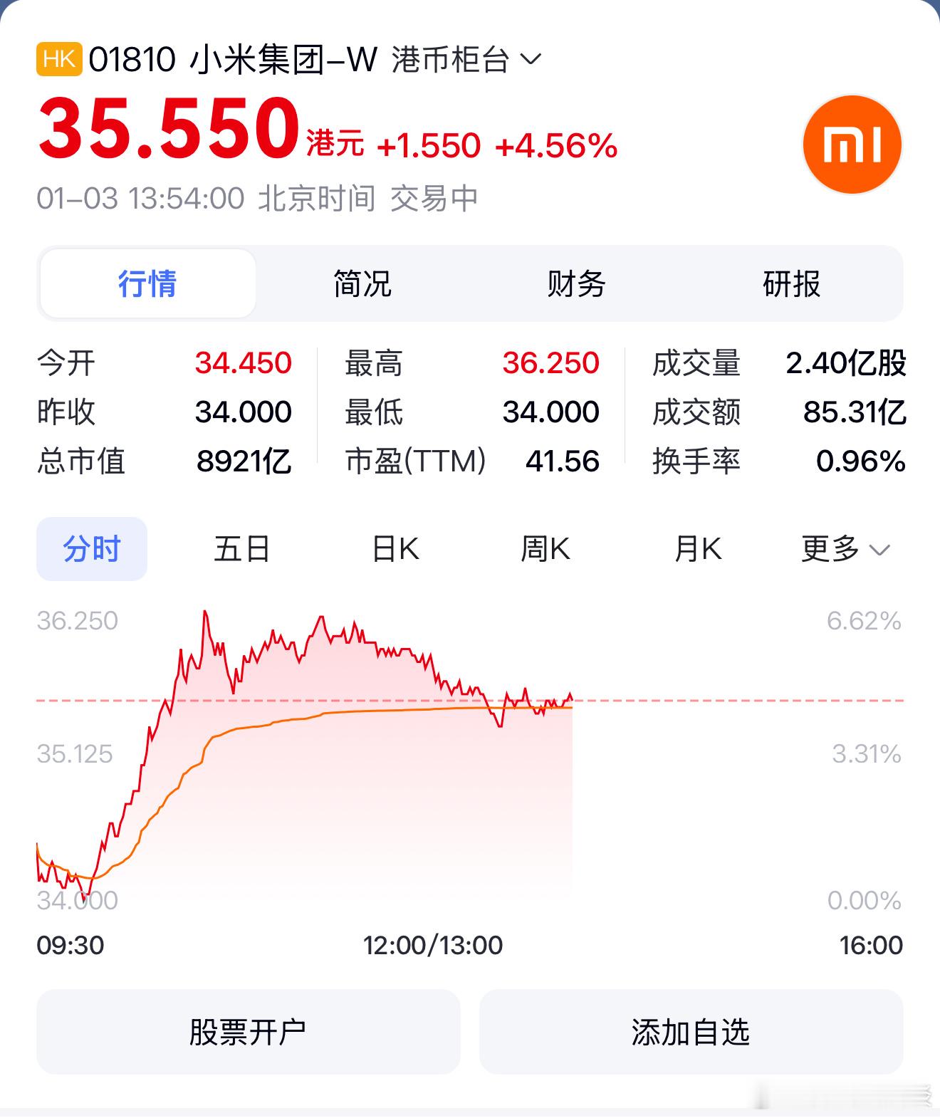 小米股票大涨只是时间问题小米公司三年内股票会突破100元立帖为证！ 