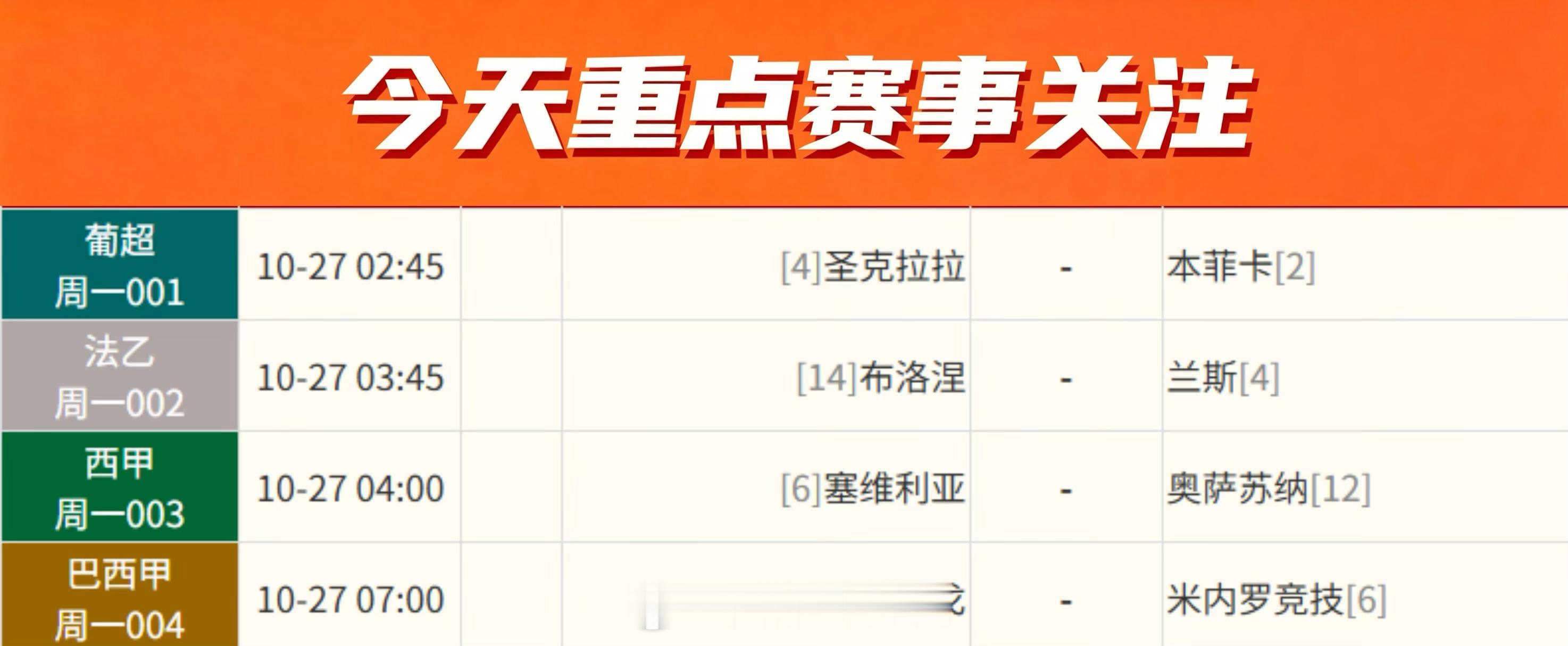 10月26日，星期一10月底，赛季正式开启节奏紧凑的中期。在接连两周联赛+欧战的