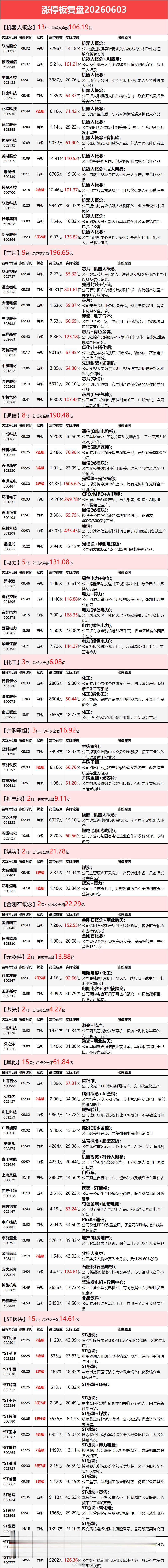 6.3涨停板复盘